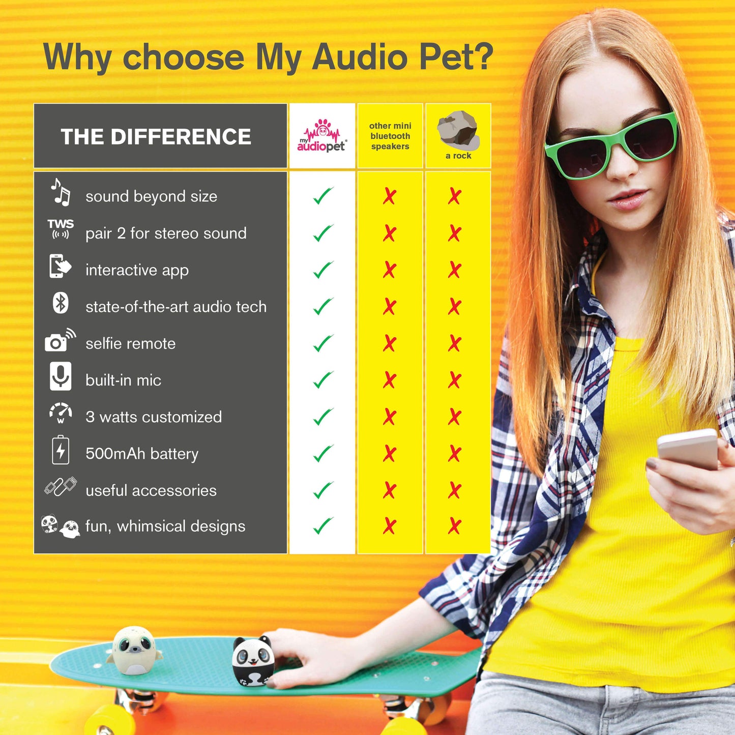 Pollyphonic the Parrot 5.0